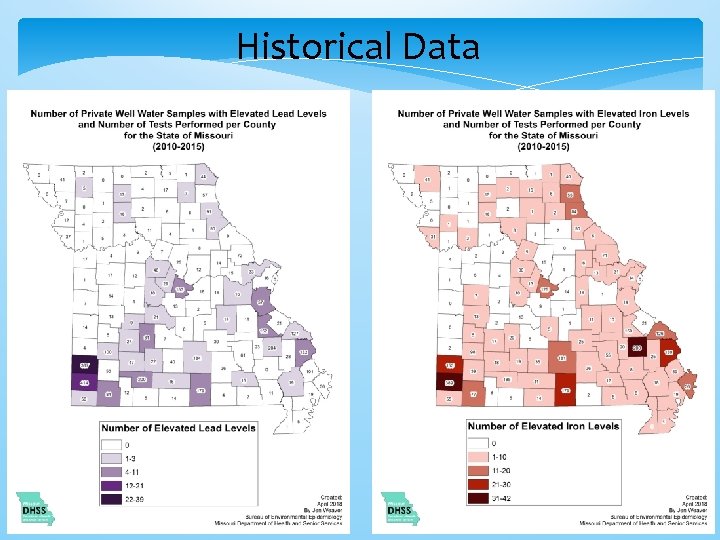 Historical Data 