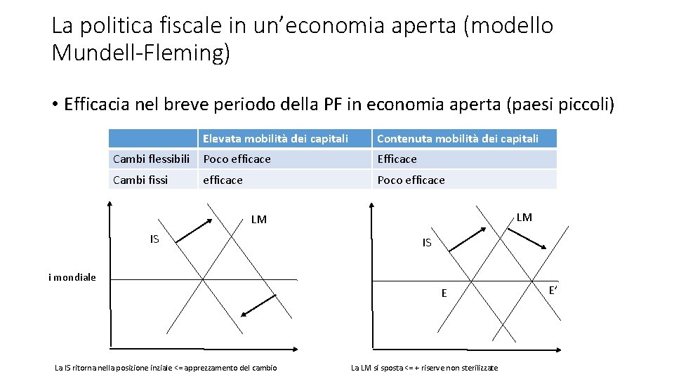 La politica fiscale in un’economia aperta (modello Mundell-Fleming) • Efficacia nel breve periodo della