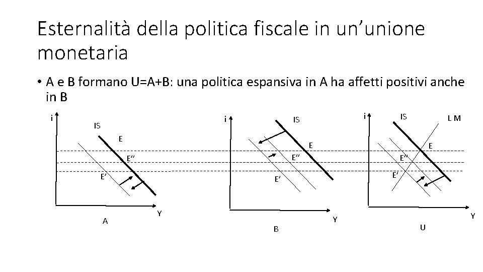 Esternalità della politica fiscale in un’unione monetaria • A e B formano U=A+B: una