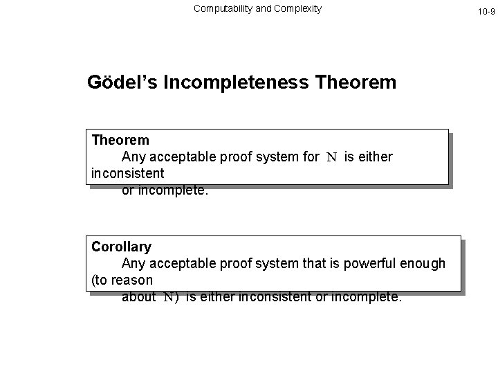 Computability and Complexity Gödel’s Incompleteness Theorem Any acceptable proof system for N is either