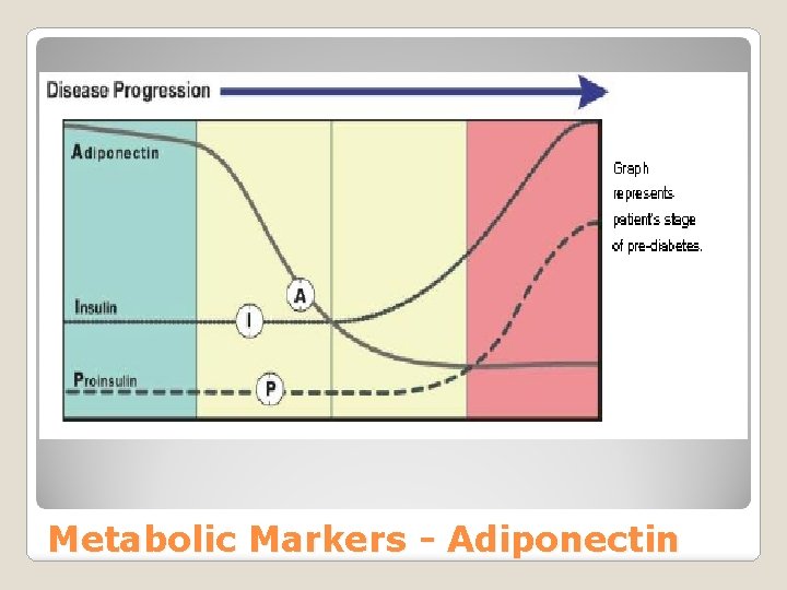 Metabolic Markers - Adiponectin 