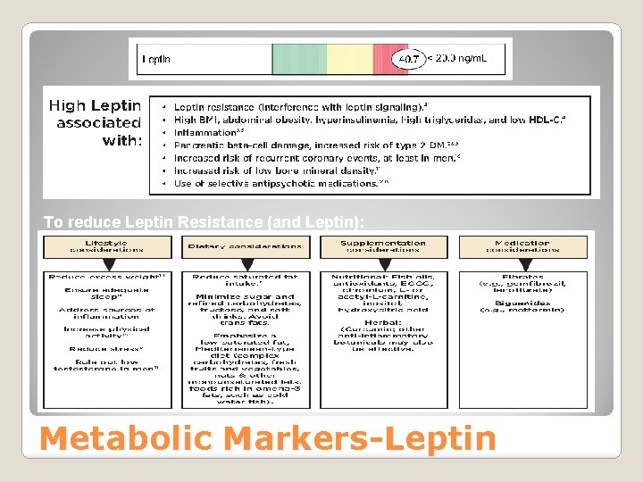 To reduce Leptin Resistance (and Leptin): Metabolic Markers-Leptin 
