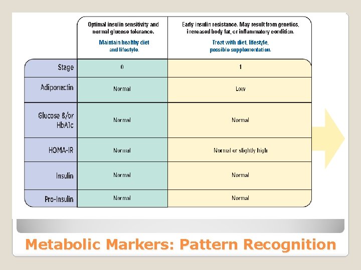 Metabolic Markers: Pattern Recognition 