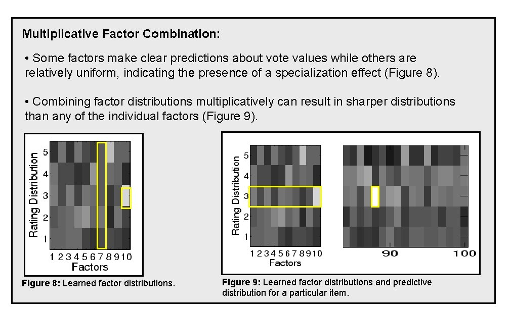 Multiplicative Factor Combination: • Some factors make clear predictions about vote values while others