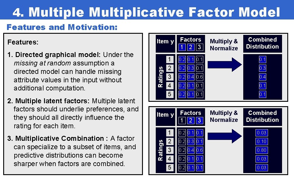 4. Multiple Multiplicative Factor Model Features and Motivation: 2. Multiple latent factors: Multiple latent