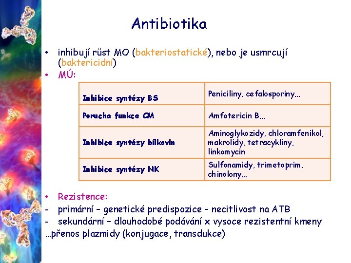 Antibiotika • • inhibují růst MO (bakteriostatické), nebo je usmrcují (baktericidní) MÚ: Inhibice syntézy