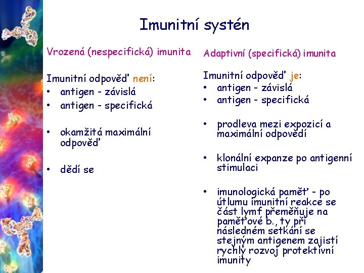 Imunitní systén Vrozená (nespecifická) imunita Adaptivní (specifická) imunita Imunitní odpověď není: • antigen -