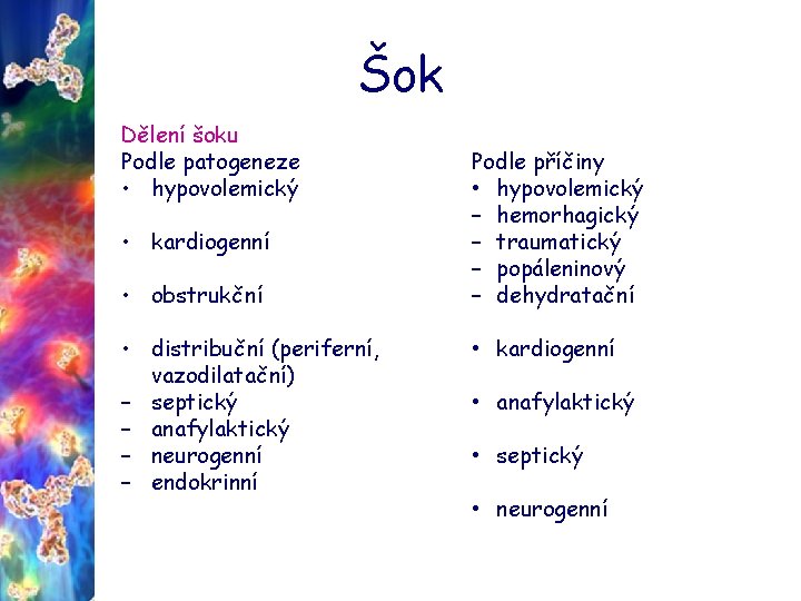 Šok Dělení šoku Podle patogeneze • hypovolemický • kardiogenní • obstrukční • distribuční (periferní,