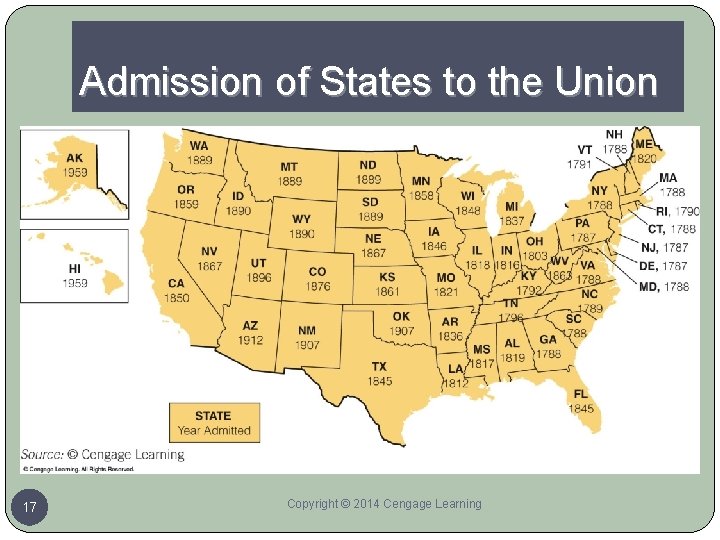 Admission of States to the Union 17 Copyright © 2014 Cengage Learning 
