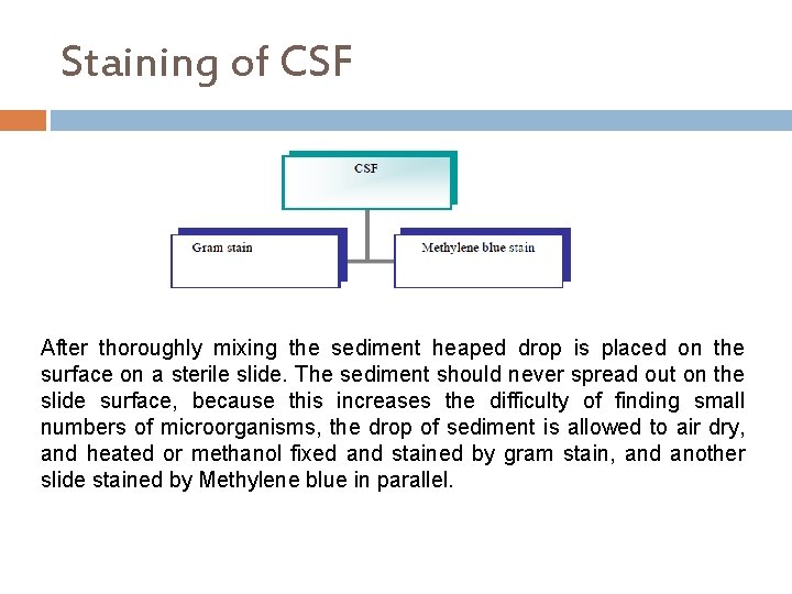 Staining of CSF After thoroughly mixing the sediment heaped drop is placed on the