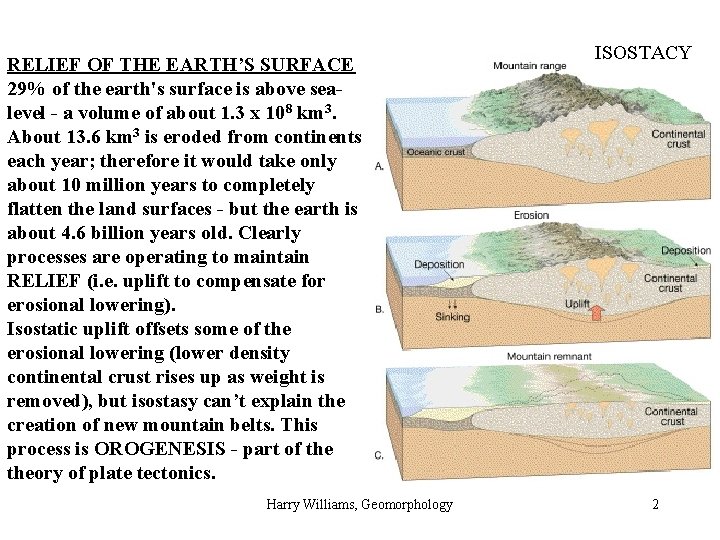 RELIEF OF THE EARTH’S SURFACE 29% of the earth's surface is above sealevel -