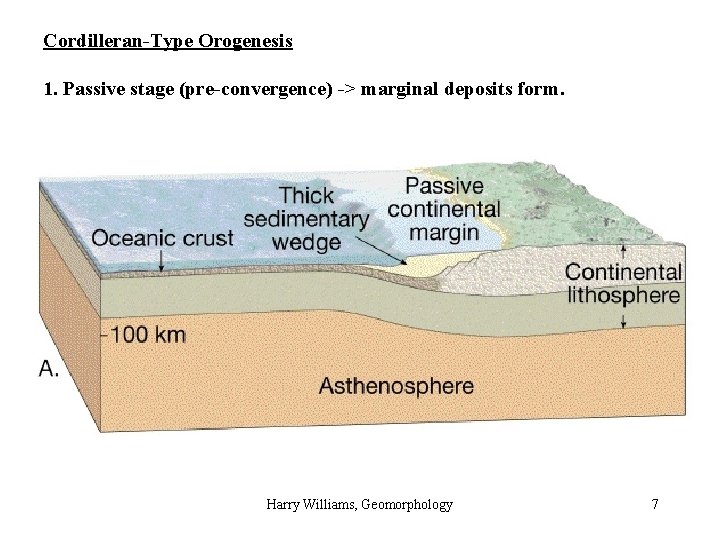 Cordilleran-Type Orogenesis 1. Passive stage (pre-convergence) -> marginal deposits form. hills mountains cliffs ridges