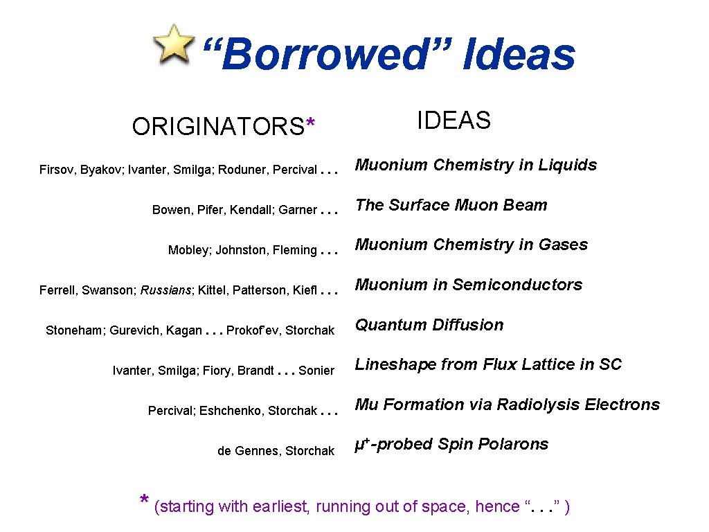 “Borrowed” Ideas ORIGINATORS* Firsov, Byakov; Ivanter, Smilga; Roduner, Percival. . . Bowen, Pifer, Kendall;
