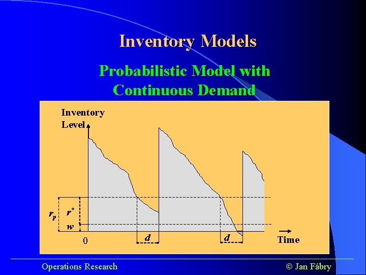 Inventory Models Probabilistic Model with Continuous Demand Inventory Level rp r* w 0 d