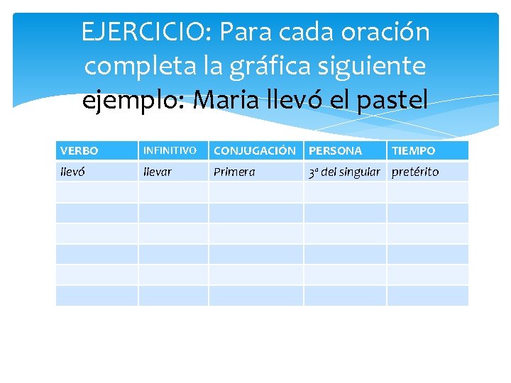 EJERCICIO: Para cada oración completa la gráfica siguiente ejemplo: Maria llevó el pastel VERBO