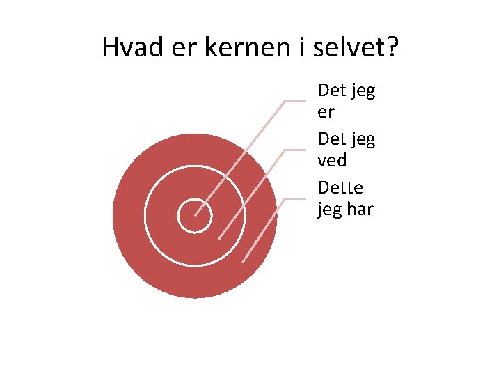 Hvad er kernen i selvet? Det jeg er Det jeg ved Dette jeg har