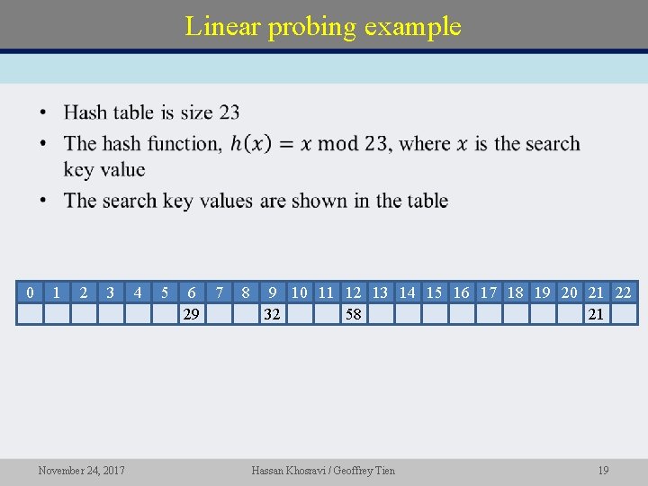 Linear probing example • 0 1 2 3 November 24, 2017 4 5 6