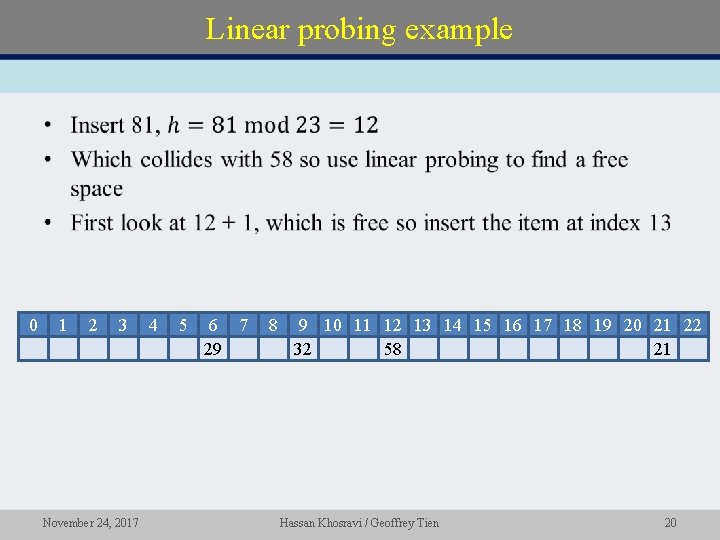 Linear probing example • 0 1 2 3 November 24, 2017 4 5 6