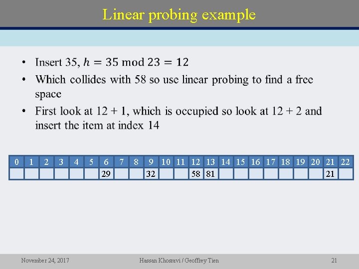 Linear probing example • 0 1 2 3 November 24, 2017 4 5 6