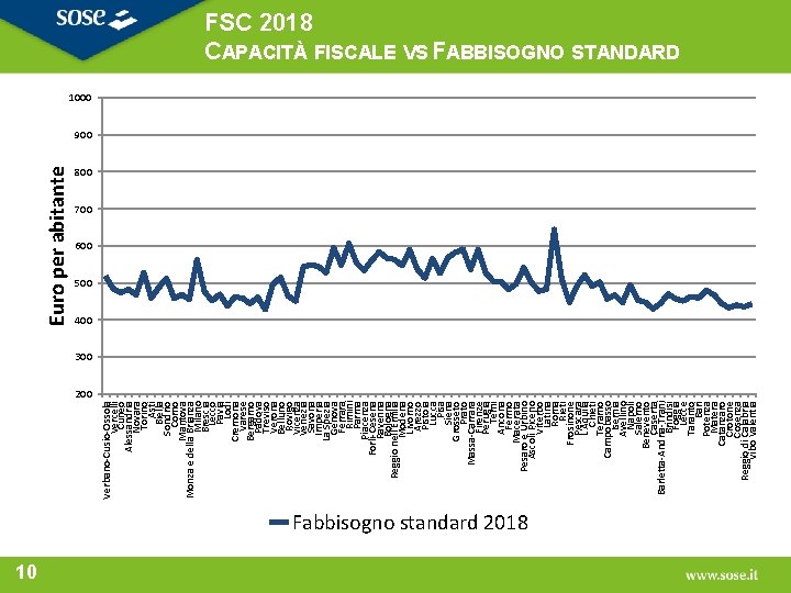 Verbano-Cusio-Ossola Vercelli Cuneo Alessandria Novara Torino Asti Biella Sondrio Como Mantova Monza e della