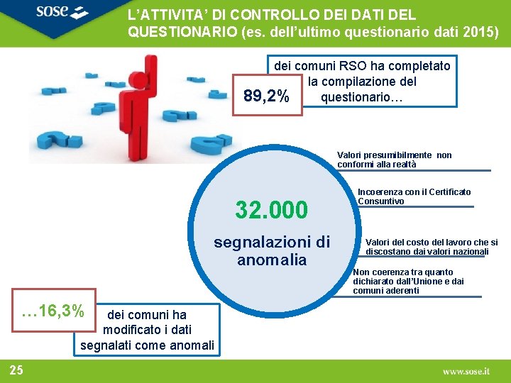 L’ATTIVITA’ DI CONTROLLO DEI DATI DEL QUESTIONARIO (es. dell’ultimo questionario dati 2015) dei comuni