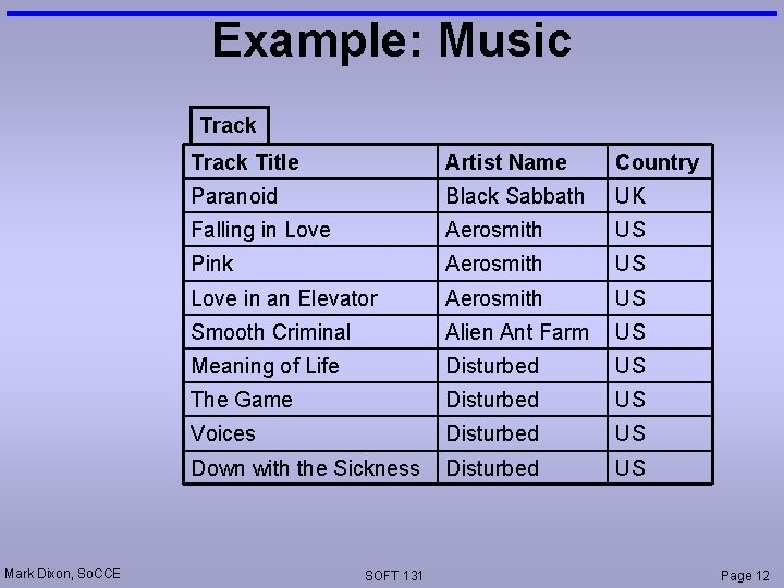 Example: Music Track Mark Dixon, So. CCE Track Title Artist Name Country Paranoid Black