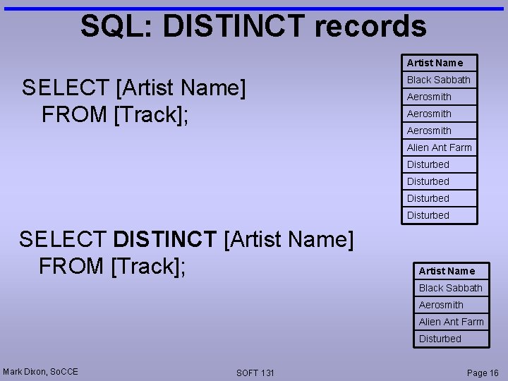 SQL: DISTINCT records Artist Name SELECT [Artist Name] FROM [Track]; Black Sabbath Aerosmith Alien