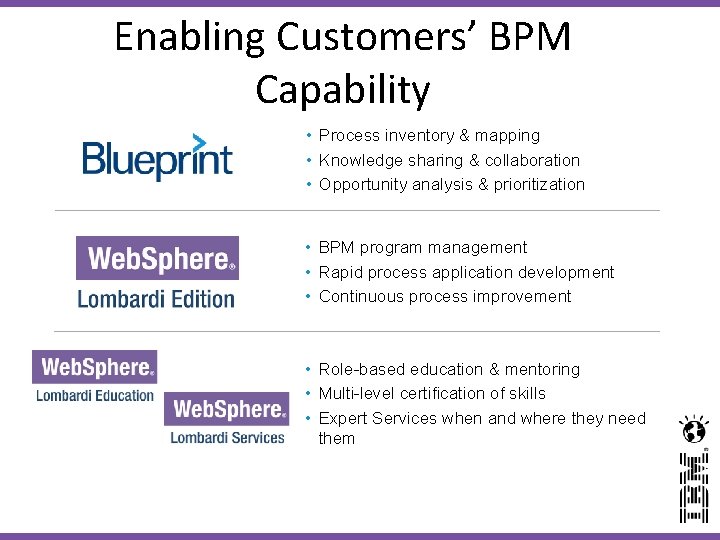 Enabling Customers’ BPM Capability • Process inventory & mapping • Knowledge sharing & collaboration