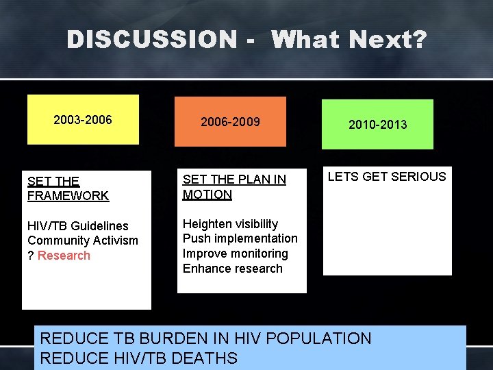 DISCUSSION - What Next? 2003 -2006 -2009 SET THE FRAMEWORK SET THE PLAN IN