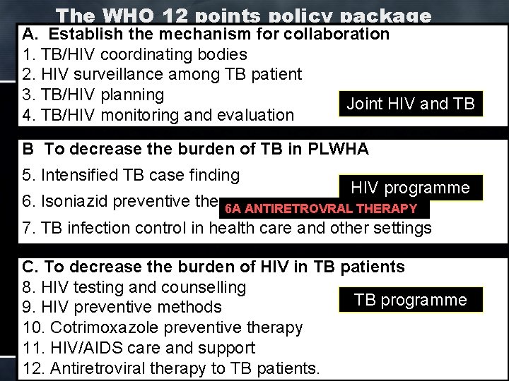 The WHO 12 points policy package A. Establish the mechanism for collaboration 1. TB/HIV