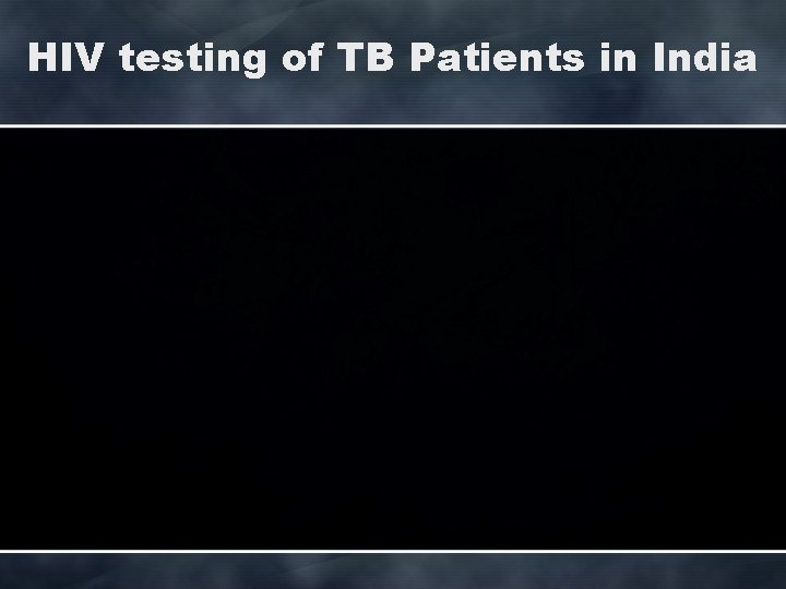 HIV testing of TB Patients in India 