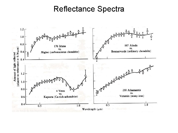 Reflectance Spectra 