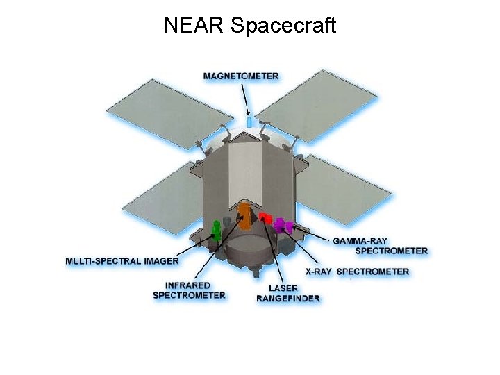 NEAR Spacecraft 