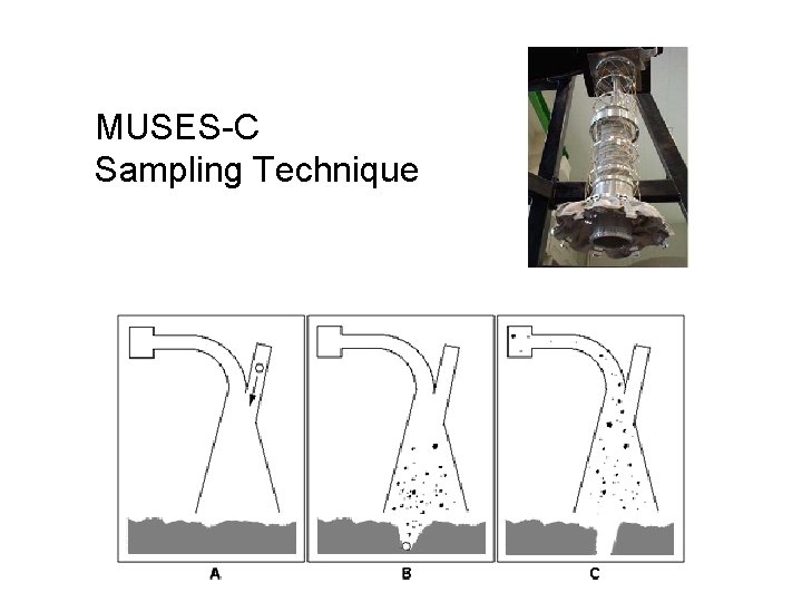 MUSES-C Sampling Technique 