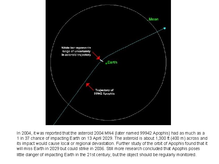 In 2004, it was reported that the asteroid 2004 MN 4 (later named 99942