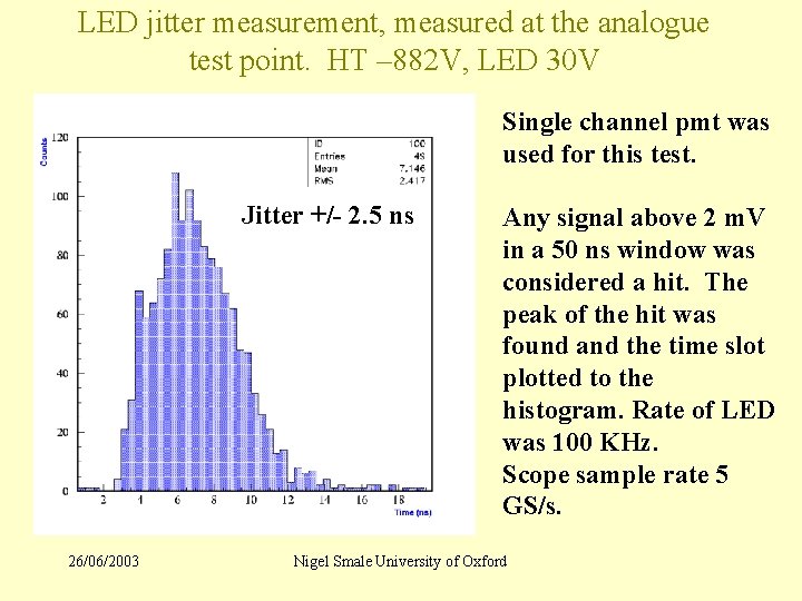 LED jitter measurement, measured at the analogue test point. HT – 882 V, LED