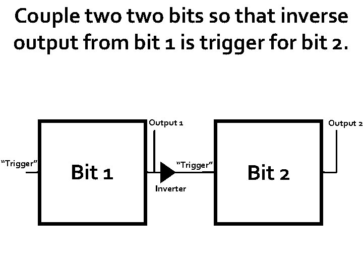 Couple two bits so that inverse output from bit 1 is trigger for bit