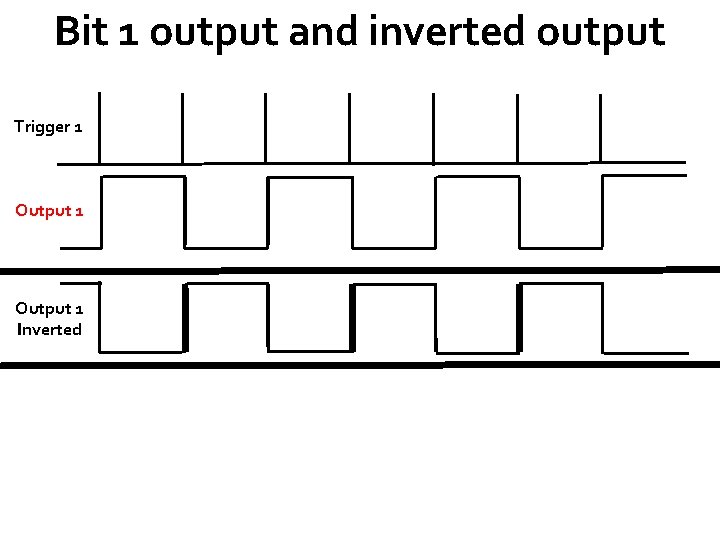 Bit 1 output and inverted output Trigger 1 Output 1 Inverted 