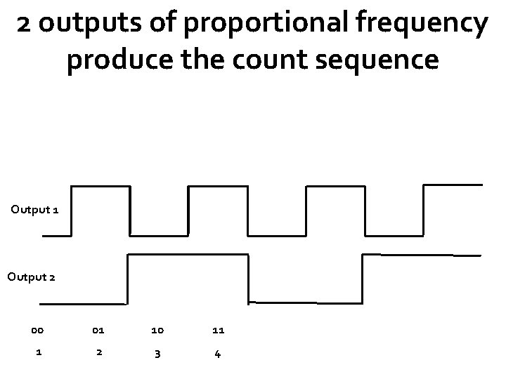 2 outputs of proportional frequency produce the count sequence Output 1 Output 2 00