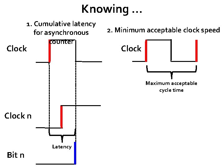 Knowing … 1. Cumulative latency for asynchronous counter Clock 2. Minimum acceptable clock speed
