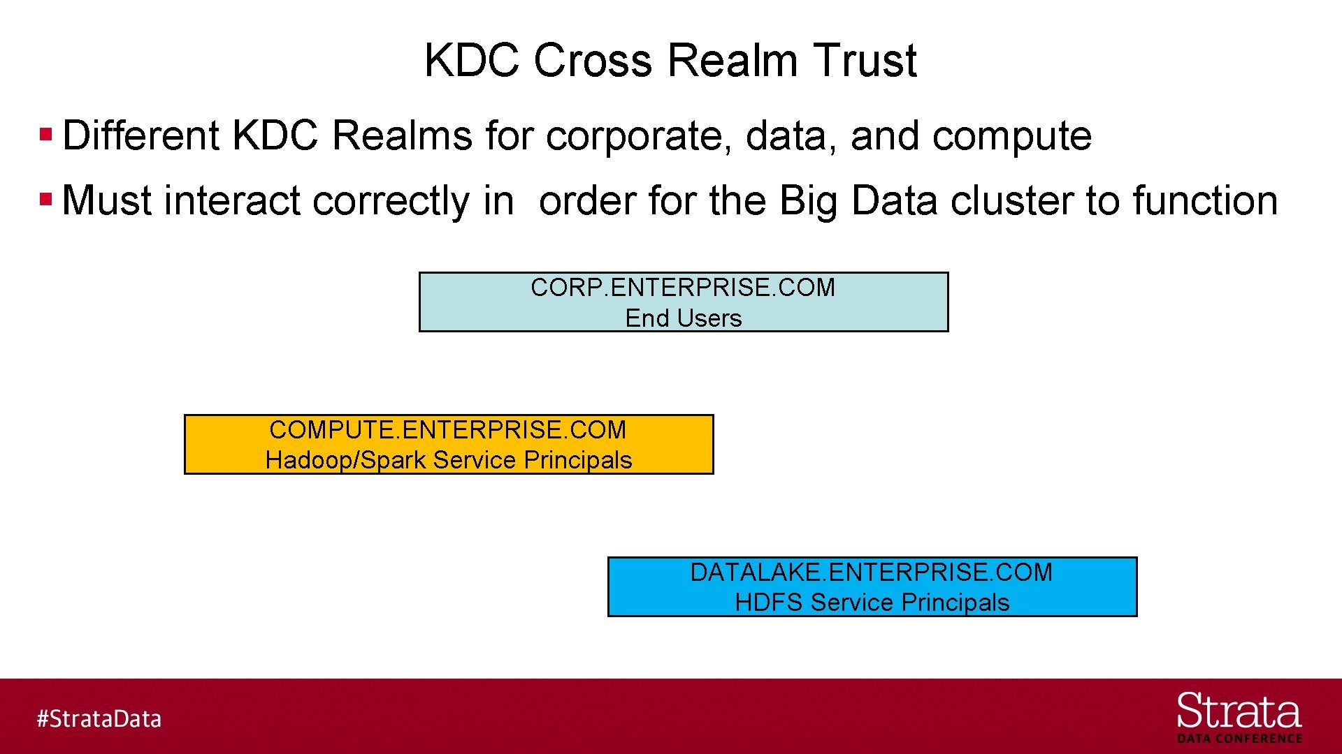KDC Cross Realm Trust § Different KDC Realms for corporate, data, and compute §