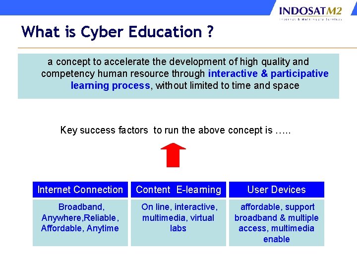 What is Cyber Education ? a concept to accelerate the development of high quality