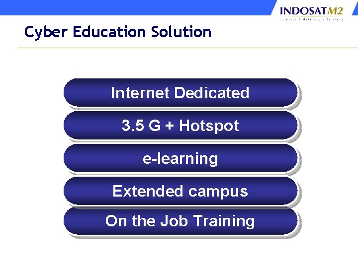 Cyber Education Solution Internet Dedicated 3. 5 G + Hotspot e-learning Extended campus On
