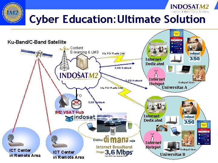 Cyber Education: Ultimate Solution Ku-Band/C-Band Satellite Content E-learning & LMS Via FO/ Radio Link