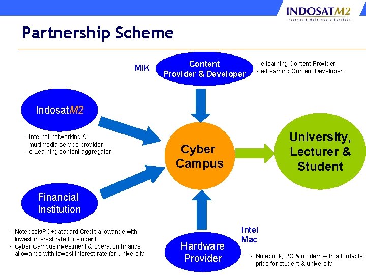 Partnership Scheme MIK Content Provider & Developer - e-learning Content Provider - e-Learning Content