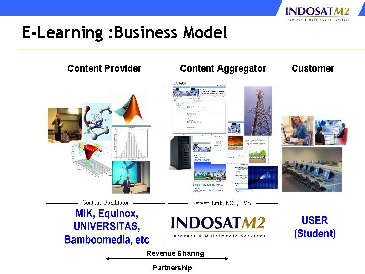 E-Learning : Business Model Content Provider Content Aggregator Revenue Sharing Partnership Customer 