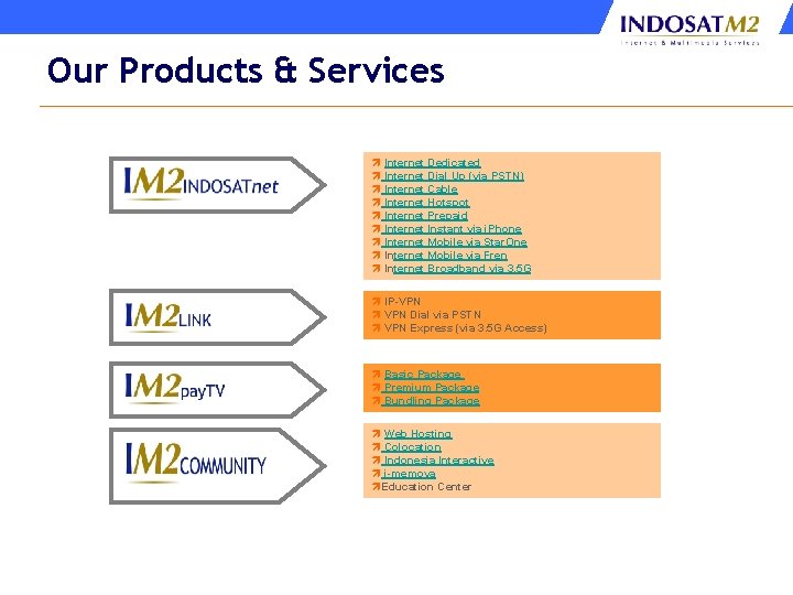 Our Products & Services ì Internet Dedicated ì Internet Dial Up (via PSTN) ì