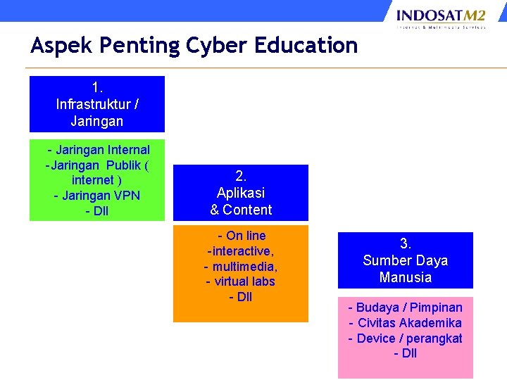 Aspek Penting Cyber Education 1. Infrastruktur / Jaringan - Jaringan Internal -Jaringan Publik (