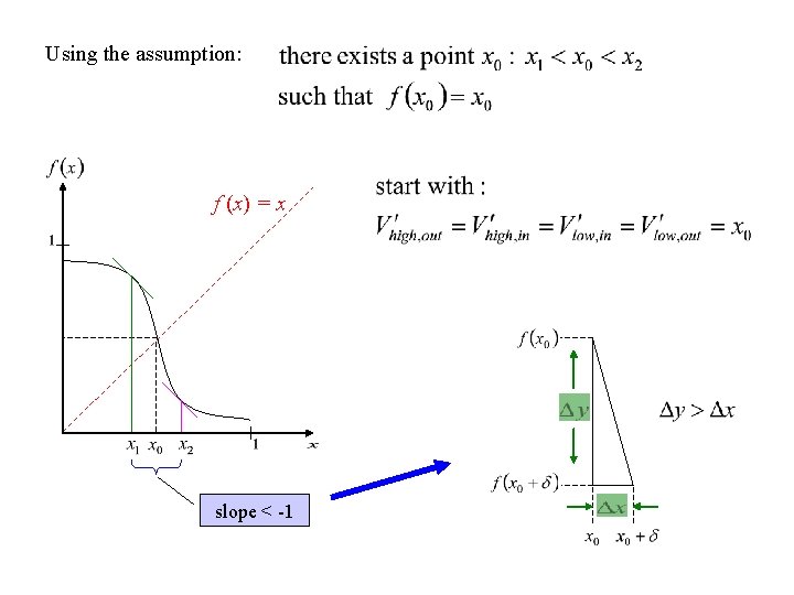 Using the assumption: f (x) = x slope < -1 