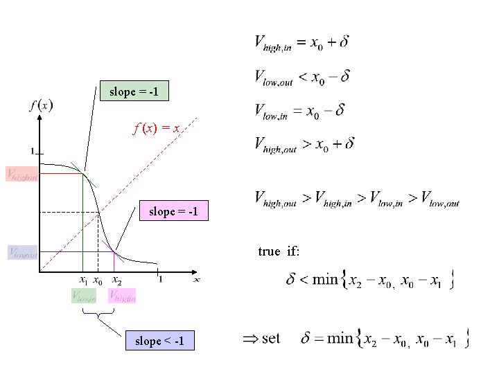 slope = -1 f (x) = x slope = -1 true if: slope <